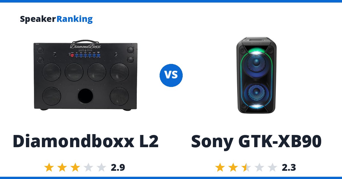 Diamondboxx L2 vs Sony GTK-XB90