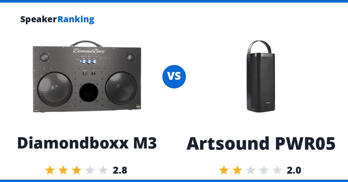 Diamondboxx M3 vs Artsound PWR05