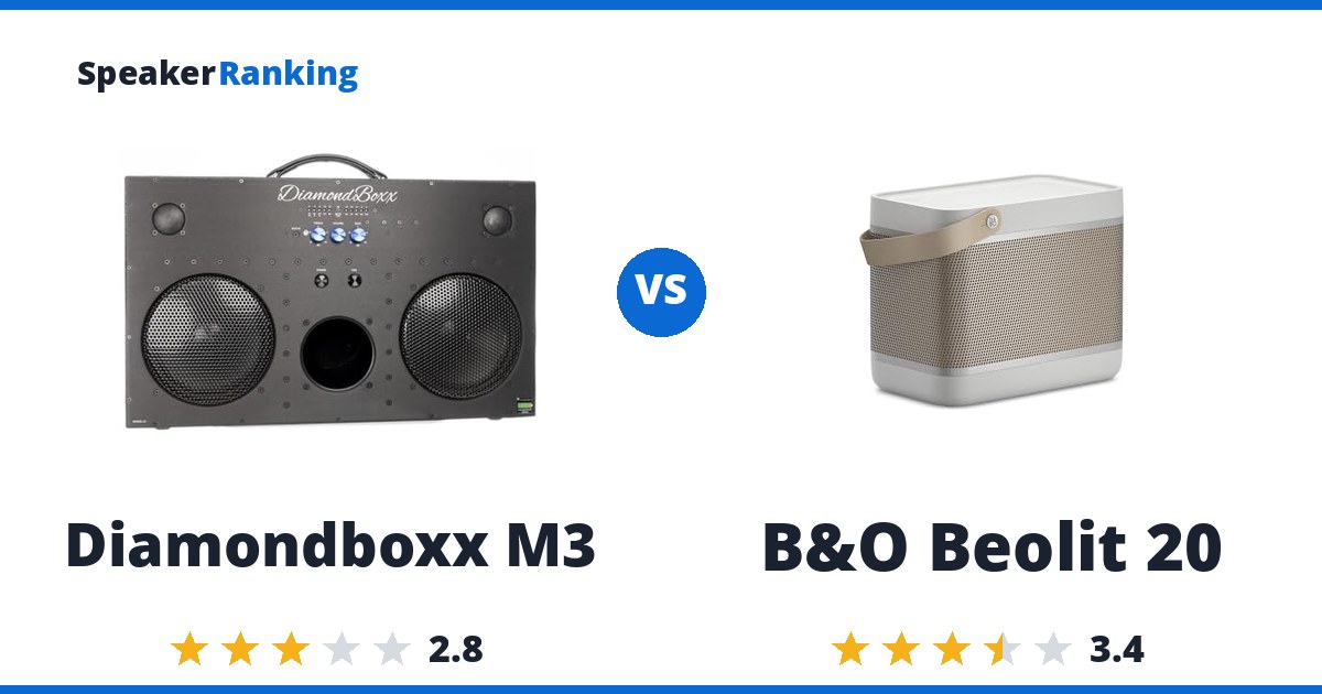 Diamondboxx M3 vs B&O Beolit 20