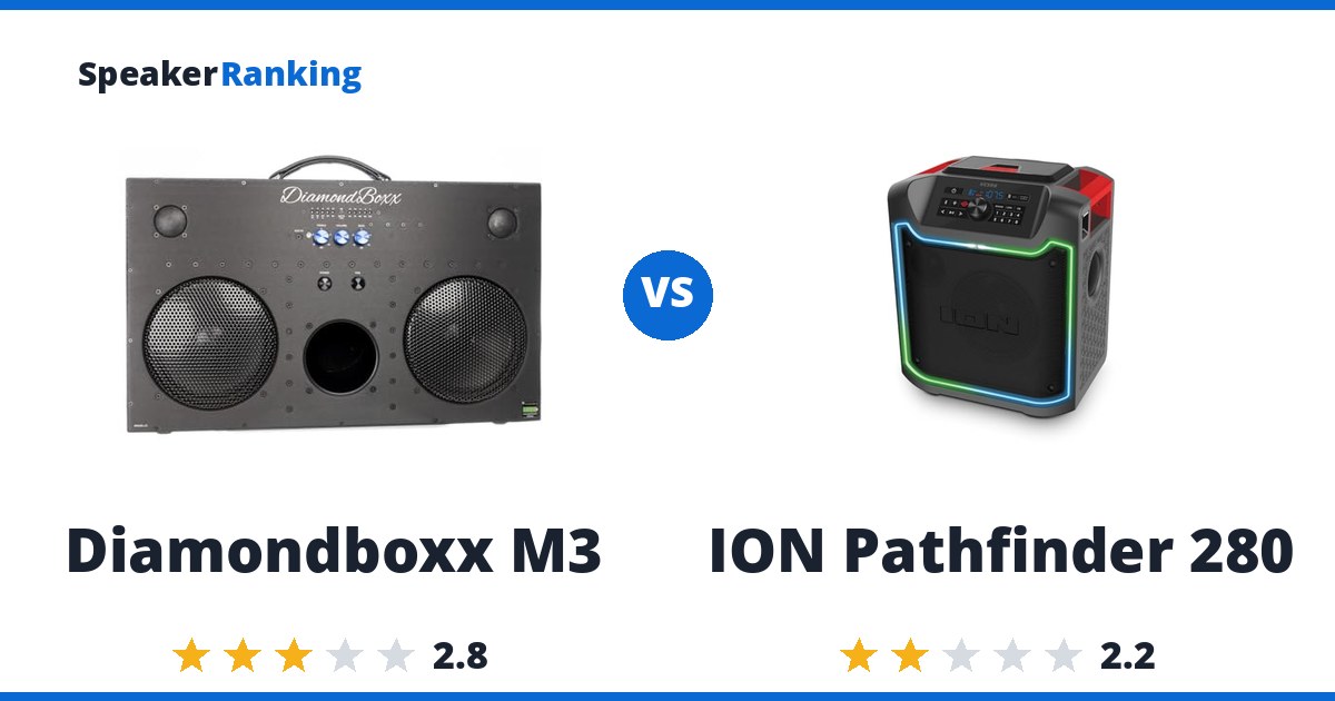 Diamondboxx M3 vs ION Pathfinder 280