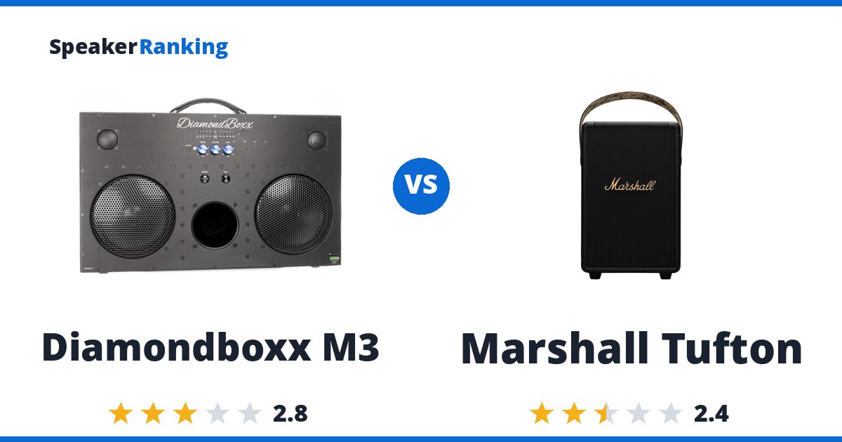 Diamondboxx M3 vs Marshall Tufton