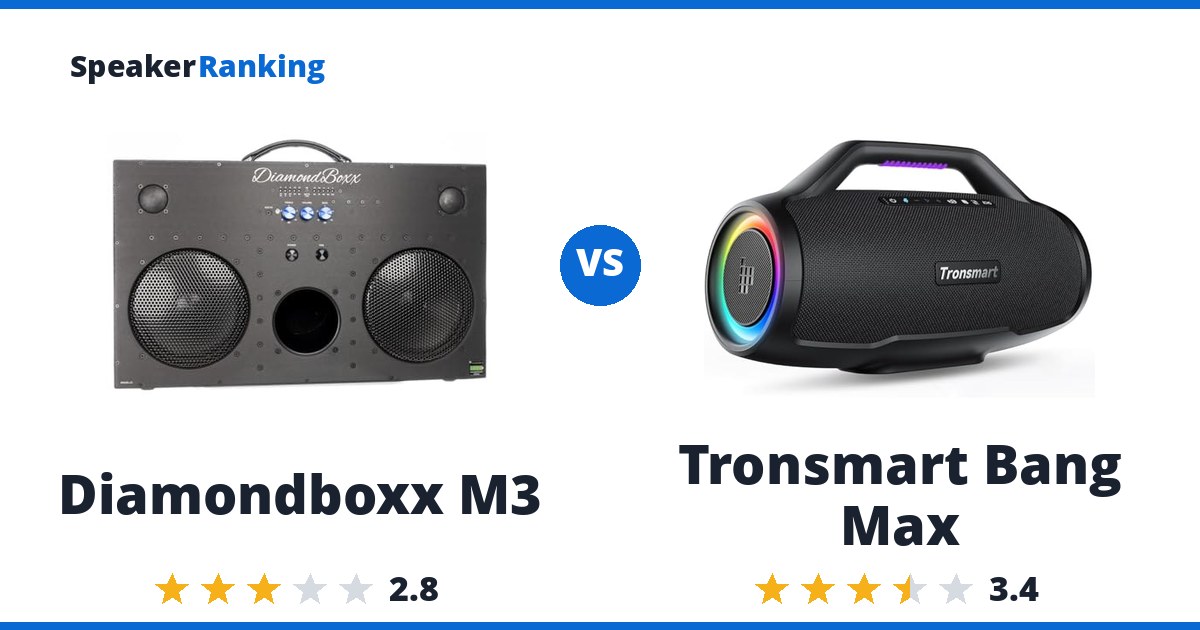 Diamondboxx M3 vs Tronsmart Bang Max