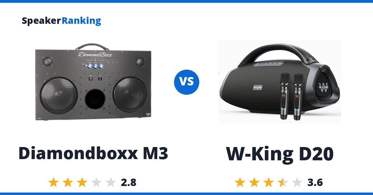 Diamondboxx M3 vs W-King D20