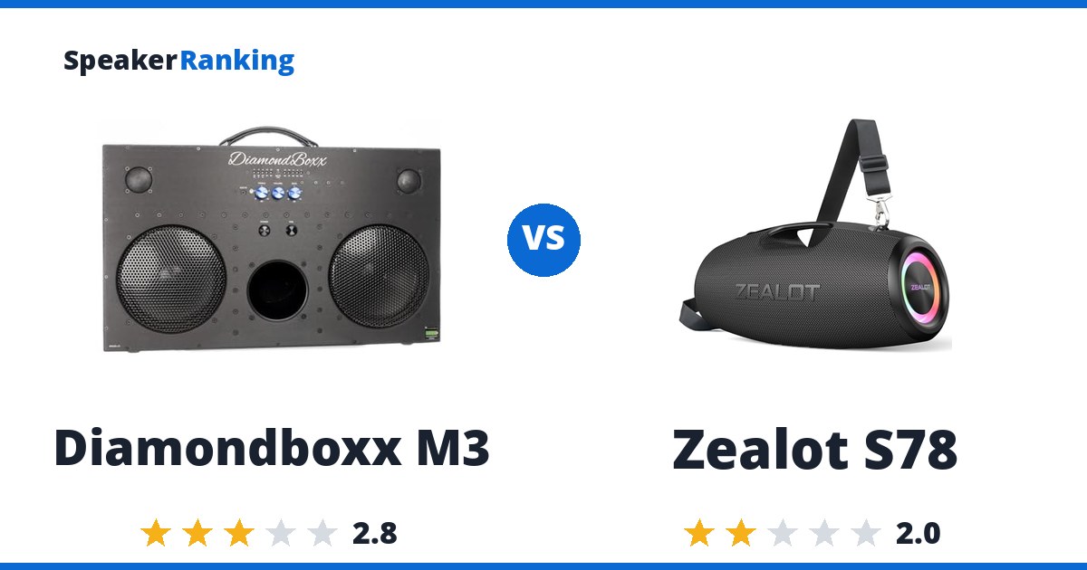 Diamondboxx M3 vs Zealot S78