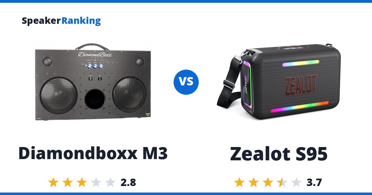 Diamondboxx M3 vs Zealot S95