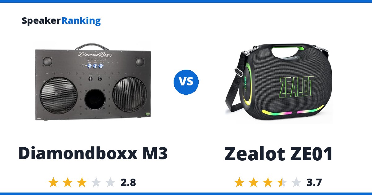 Diamondboxx M3 vs Zealot ZE01