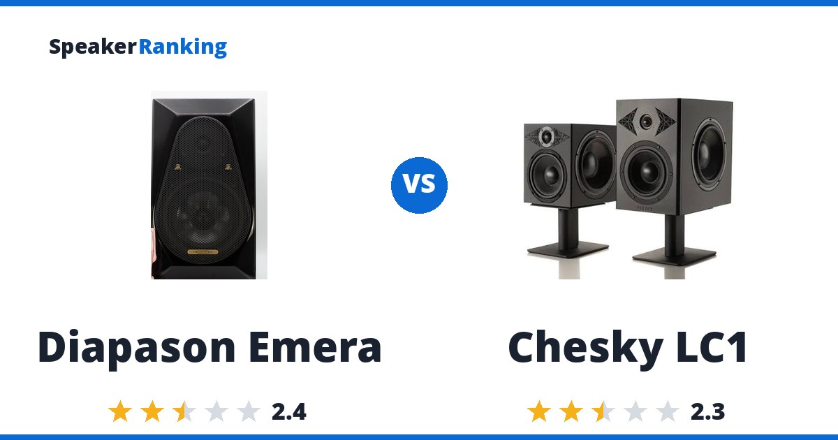Diapason Emera vs Chesky LC1