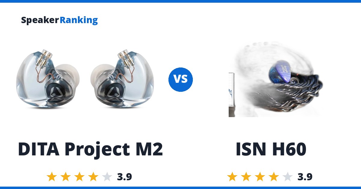 DITA Project M2 vs ISN H60