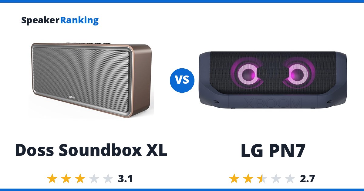 Doss Soundbox XL vs LG PN7