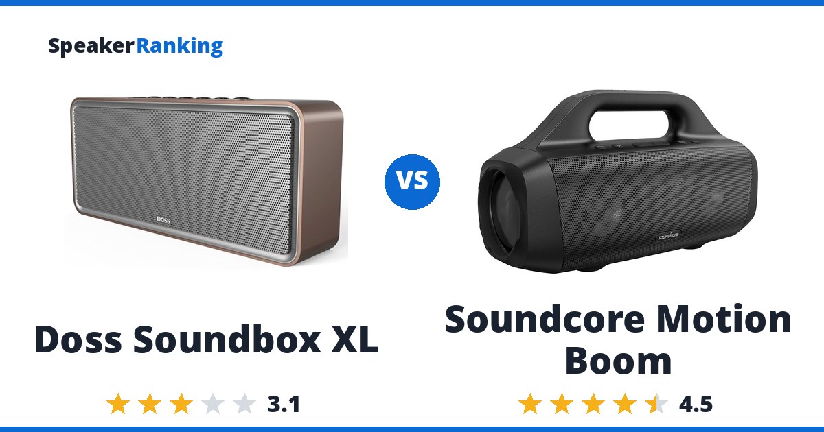 Doss Soundbox XL vs Soundcore Motion Boom