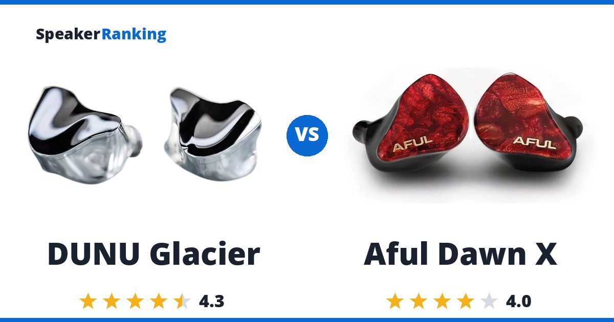 DUNU Glacier vs Aful Dawn X
