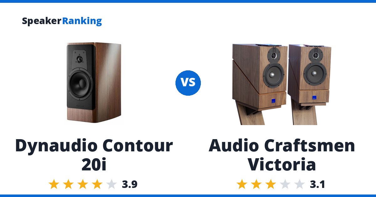 Dynaudio Contour 20i vs Audio Craftsmen Victoria