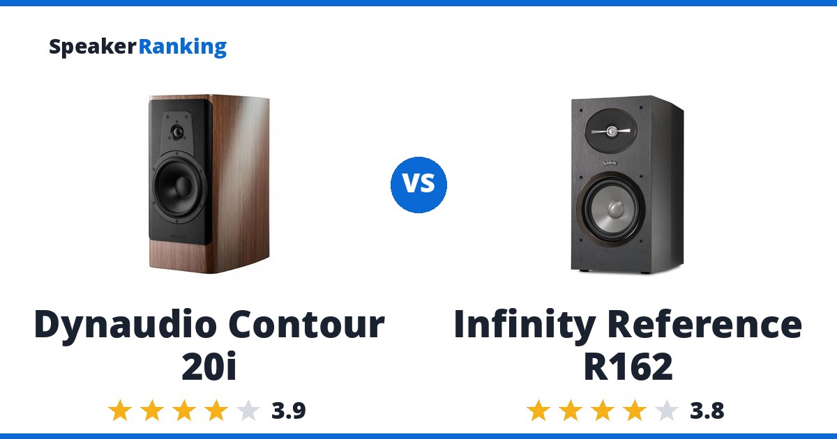 Dynaudio Contour 20i vs Infinity Reference R162