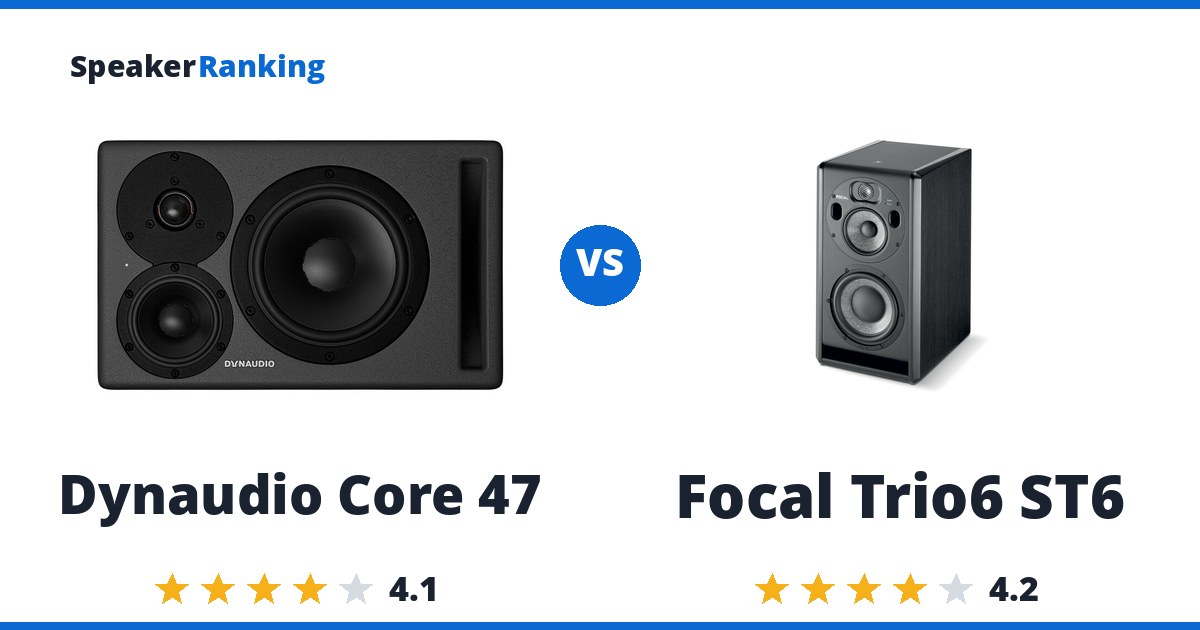 Dynaudio Core 47 vs Focal Trio6 ST6