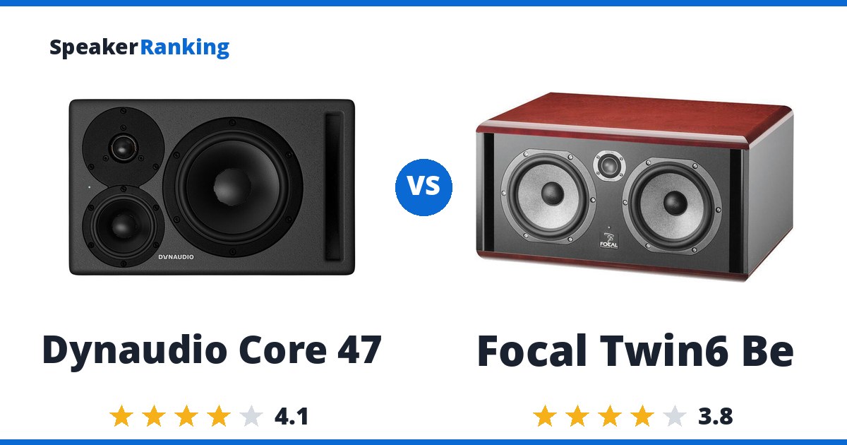 Dynaudio Core 47 vs Focal Twin6 Be