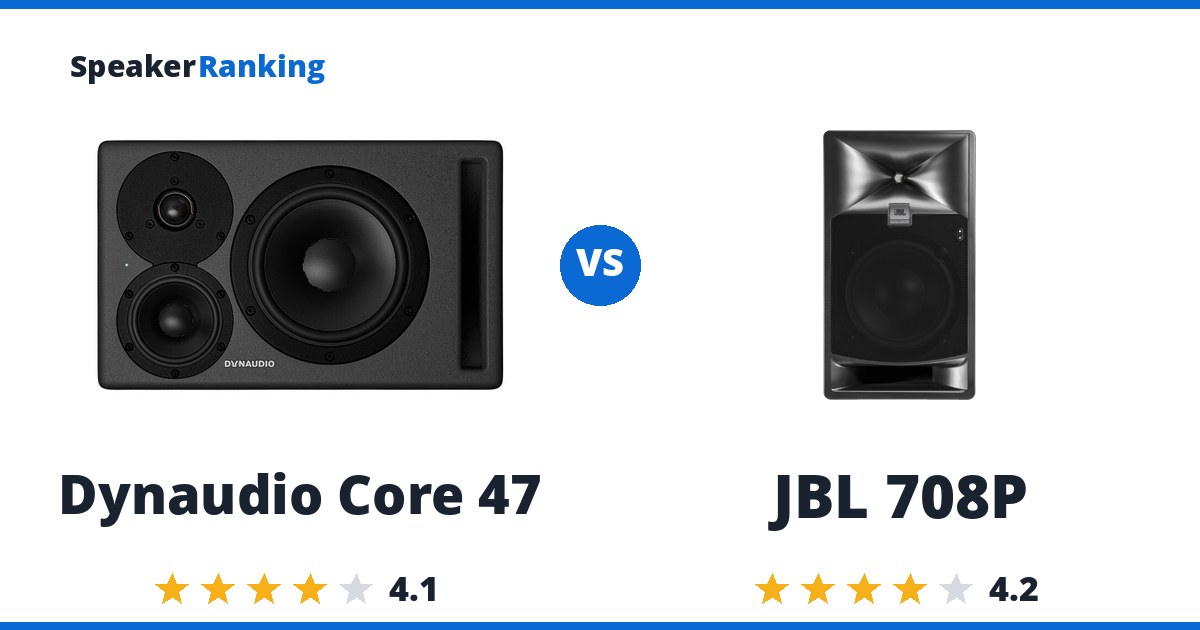 Dynaudio Core 47 vs JBL 708P