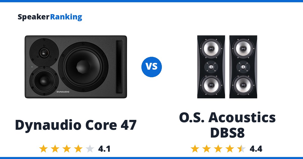 Dynaudio Core 47 vs O.S. Acoustics DBS8
