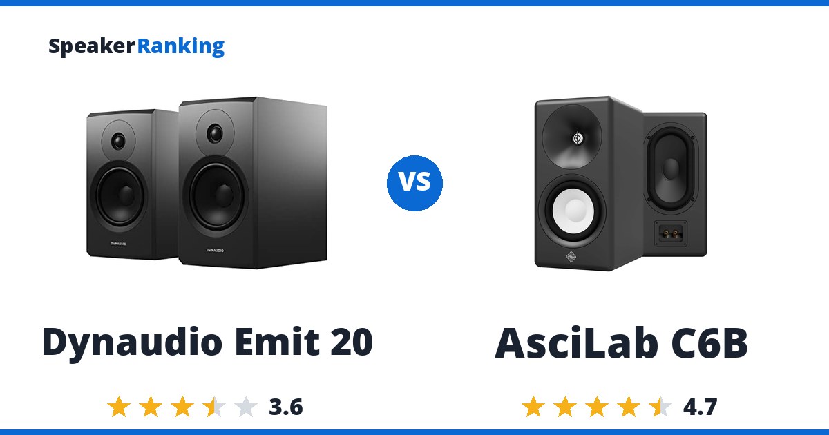 Dynaudio Emit 20 vs AsciLab C6B