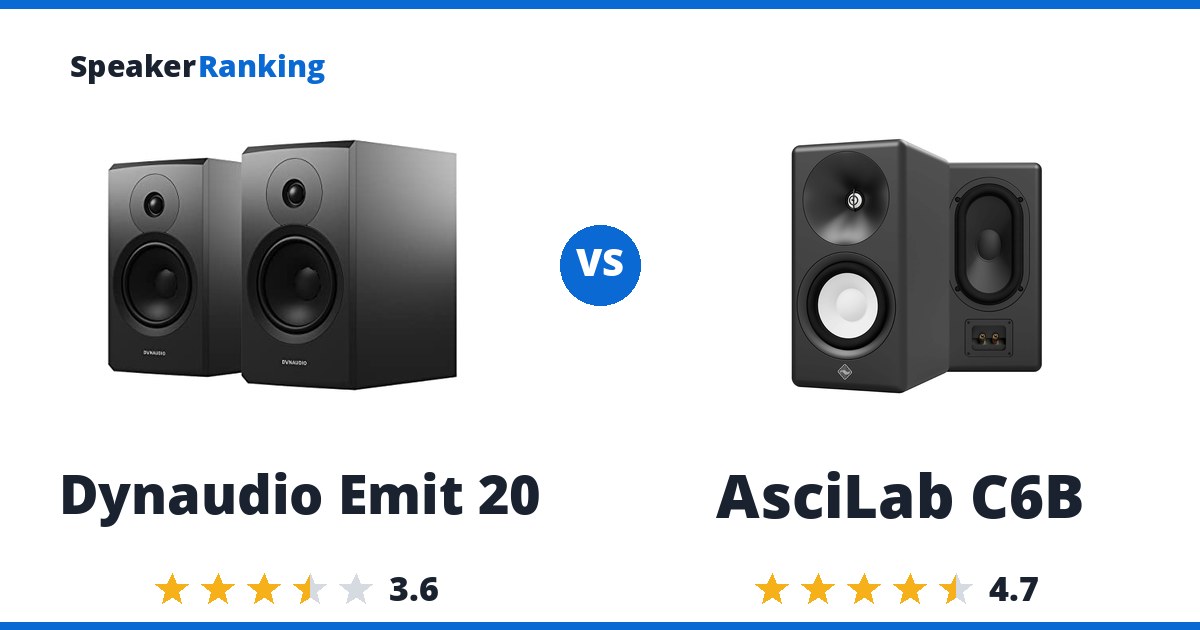 Dynaudio Emit 20 vs AsciLab C6B