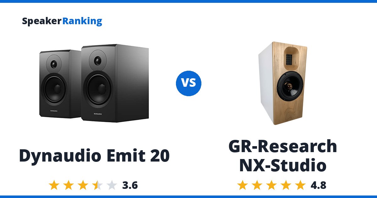 Dynaudio Emit 20 vs GR-Research NX-Studio