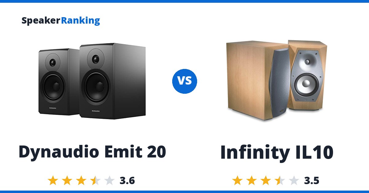 Dynaudio Emit 20 vs Infinity IL10