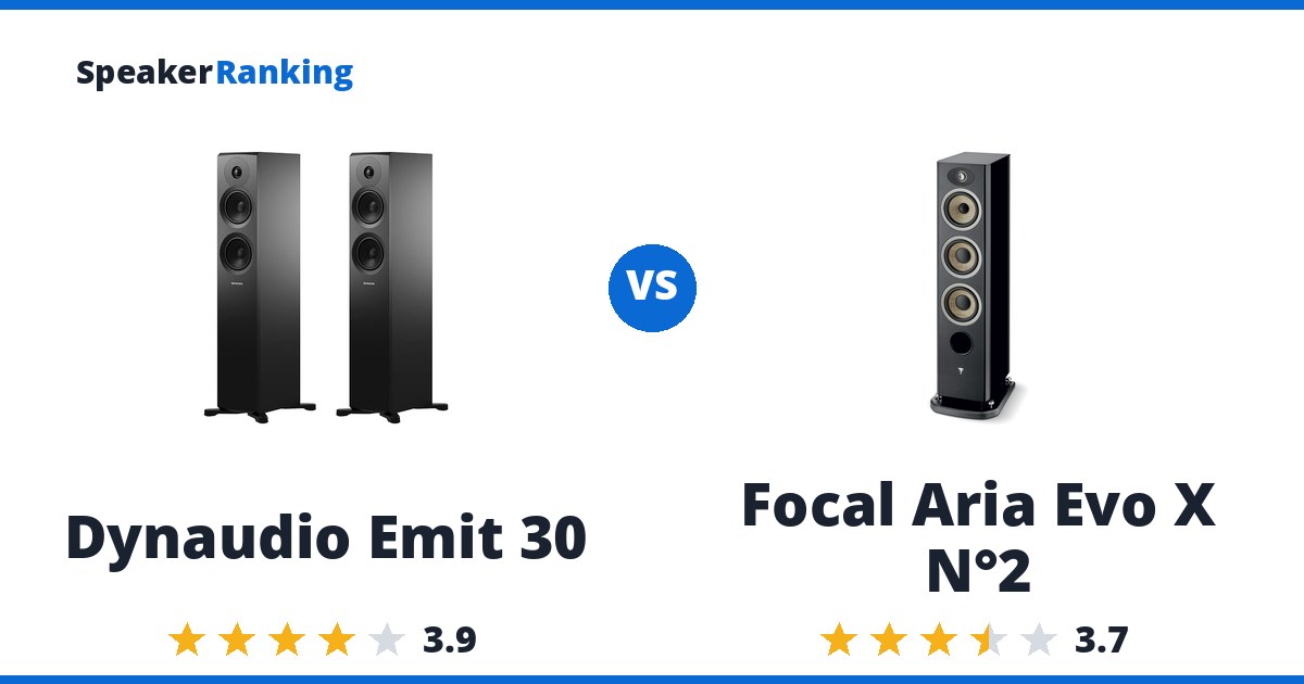 Dynaudio Emit 30 vs Focal Aria Evo X N°2