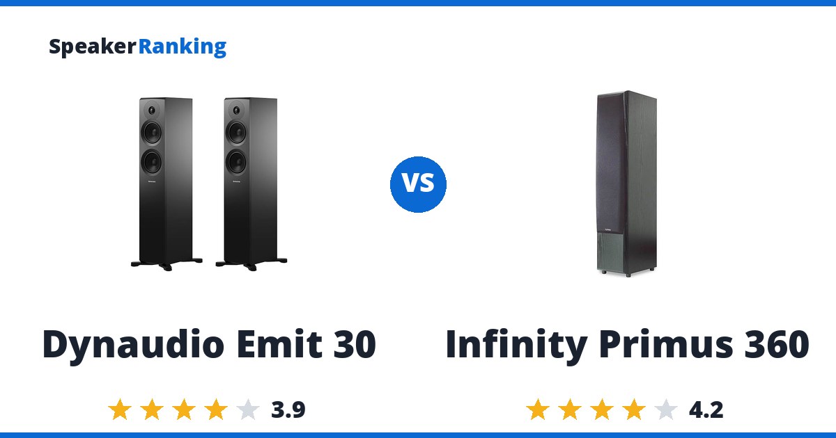 Dynaudio Emit 30 vs Infinity Primus 360