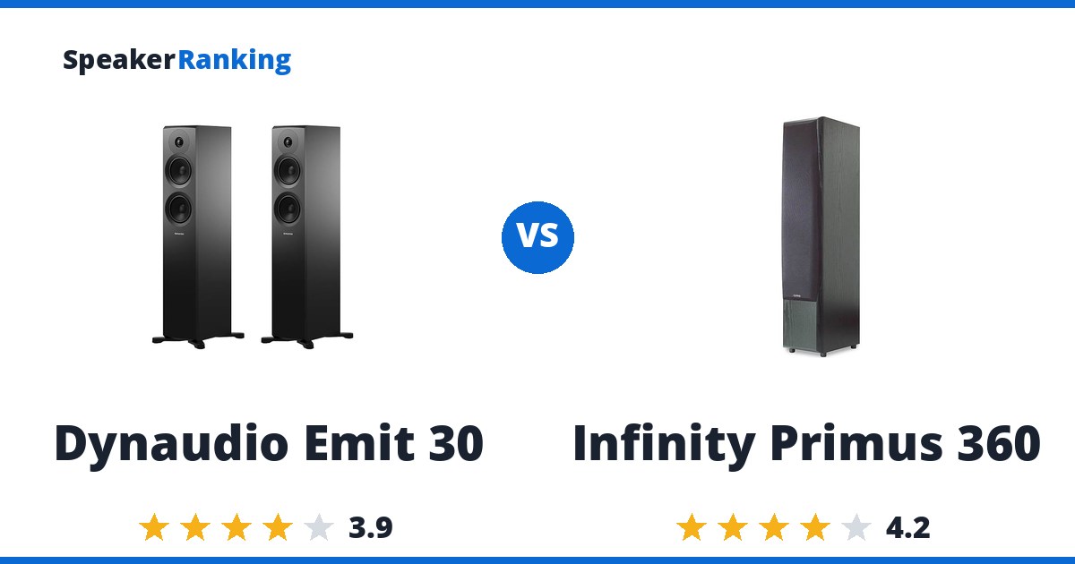 Dynaudio Emit 30 vs Infinity Primus 360