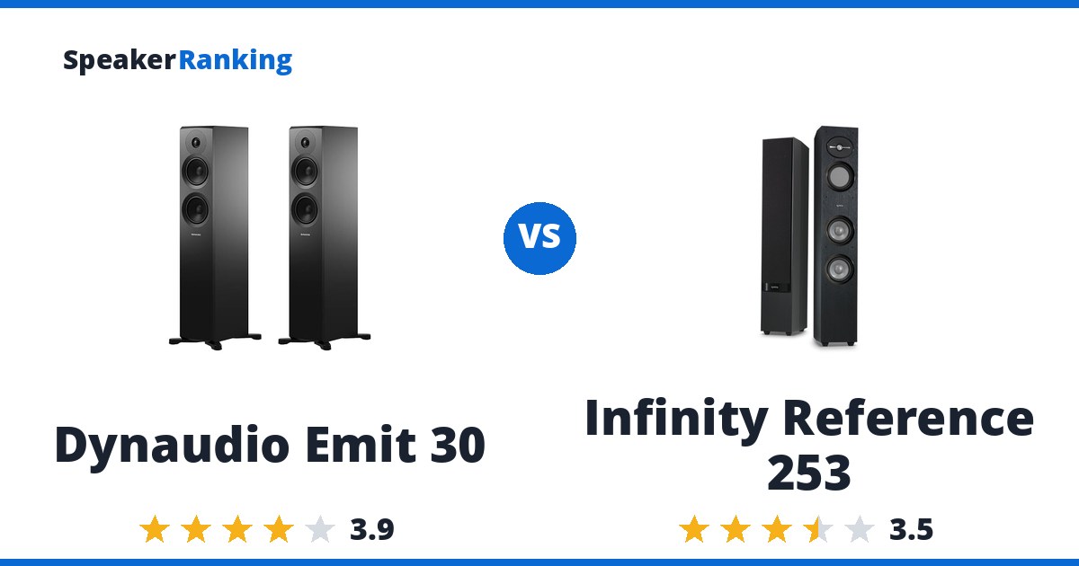 Dynaudio Emit 30 vs Infinity Reference 253
