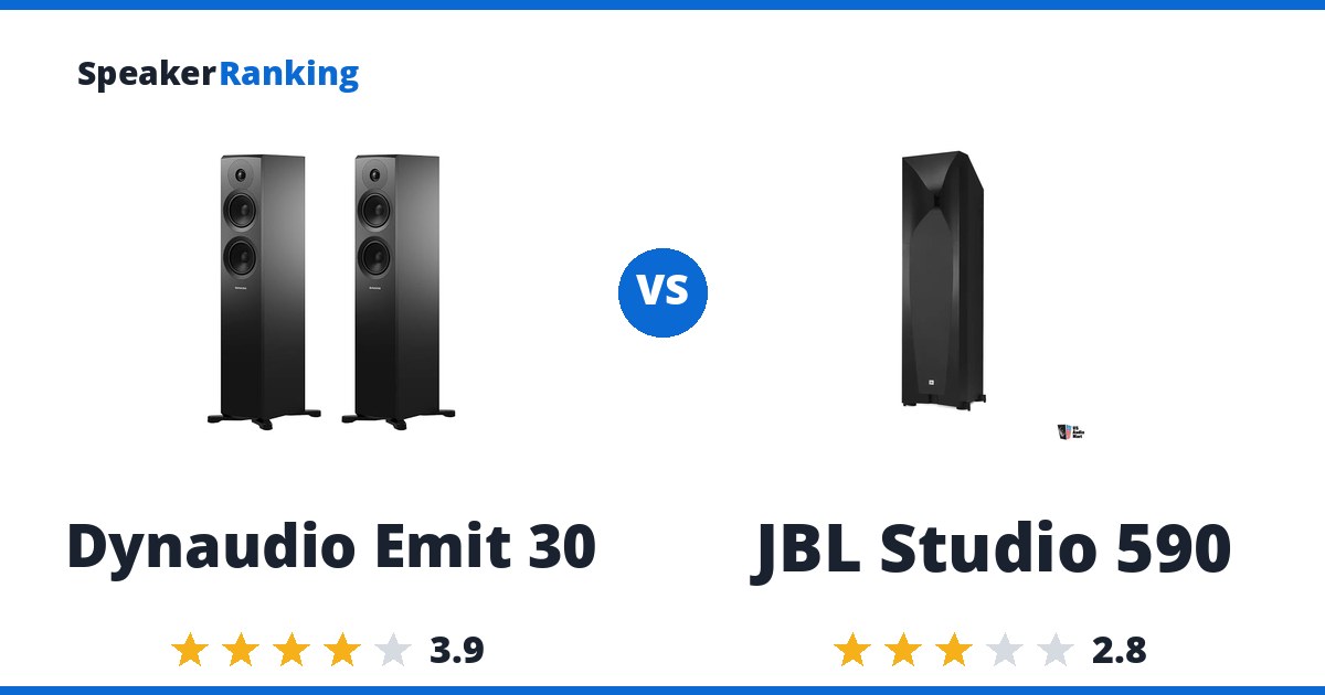 Dynaudio Emit 30 vs JBL Studio 590