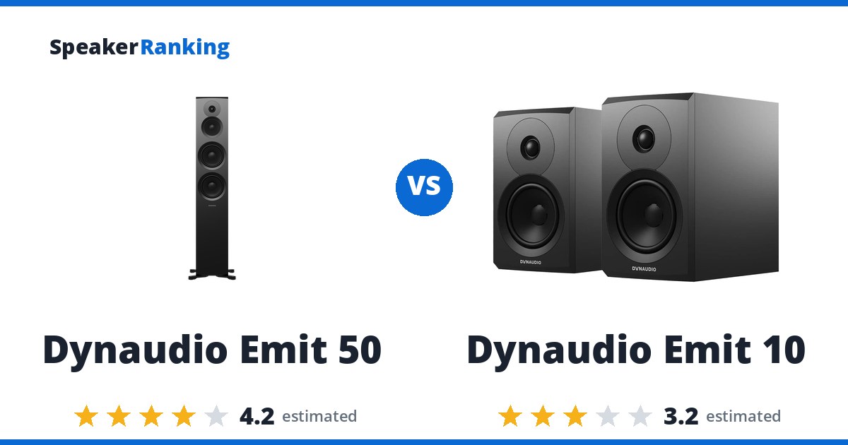 Dynaudio Emit 50 vs Dynaudio Emit 10