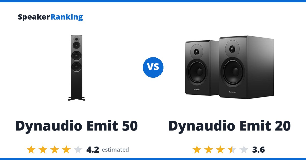 Dynaudio Emit 50 vs Dynaudio Emit 20