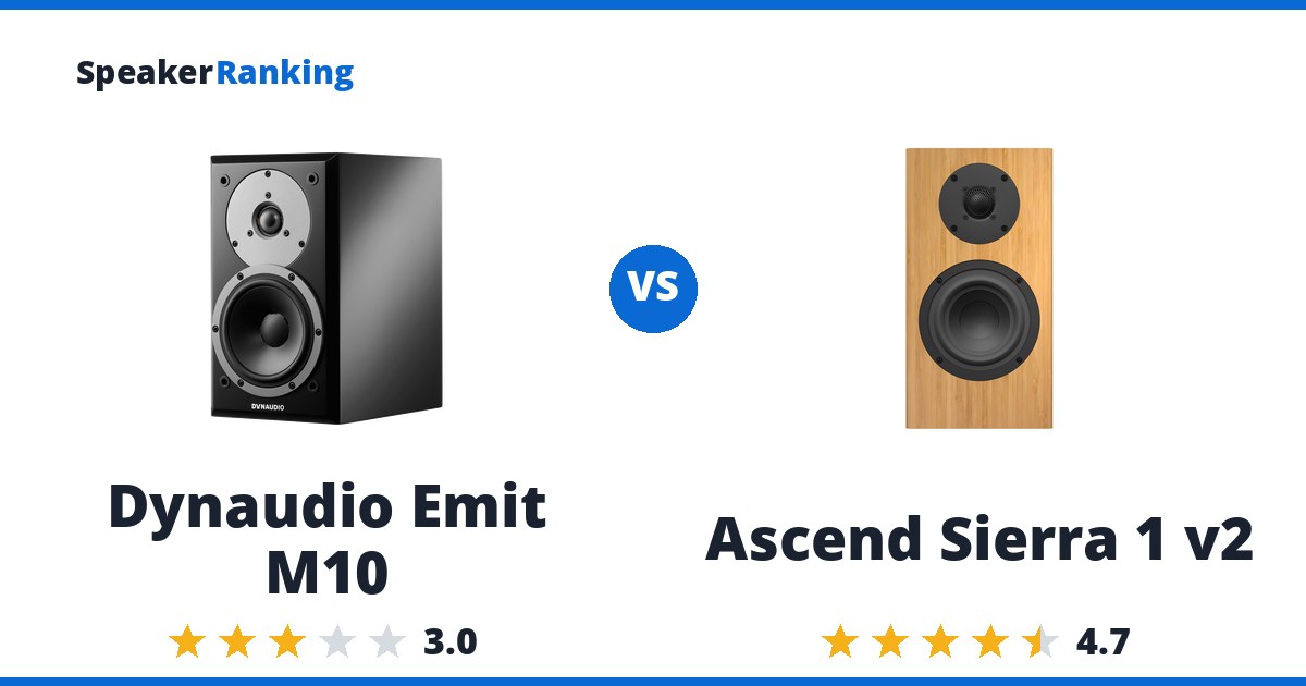 Dynaudio Emit M10 vs Ascend Sierra 1 v2