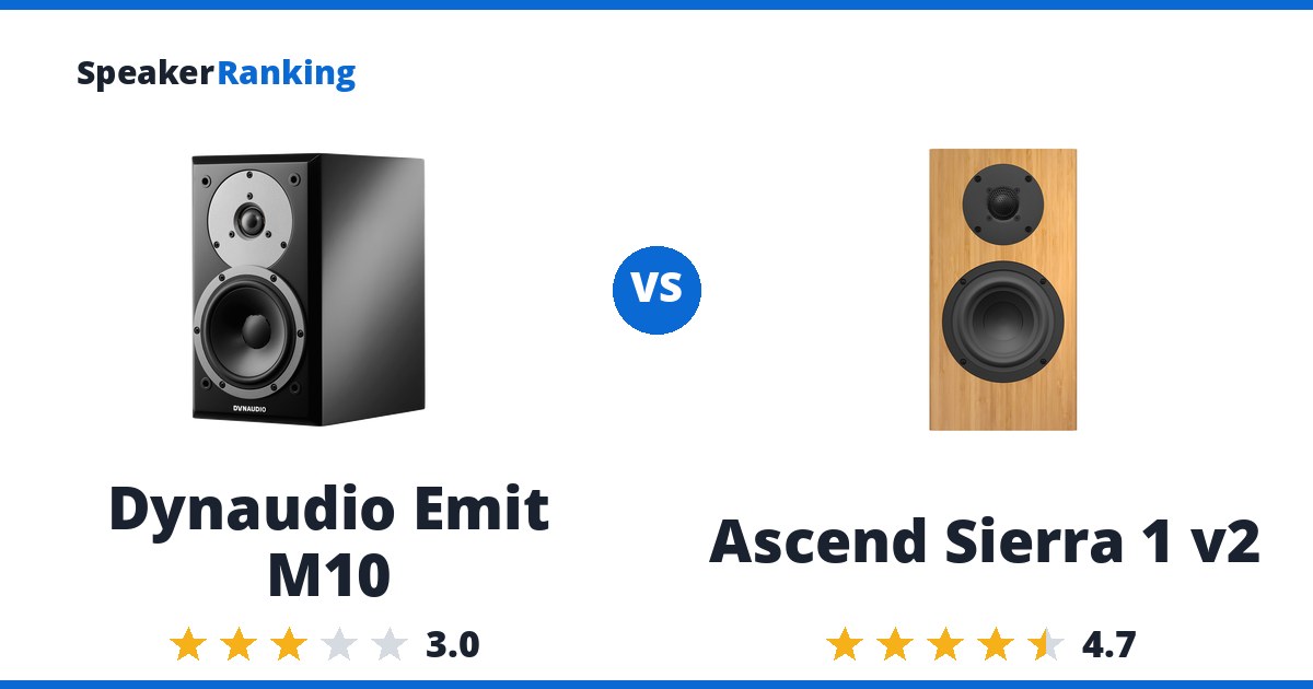 Dynaudio Emit M10 vs Ascend Sierra 1 v2