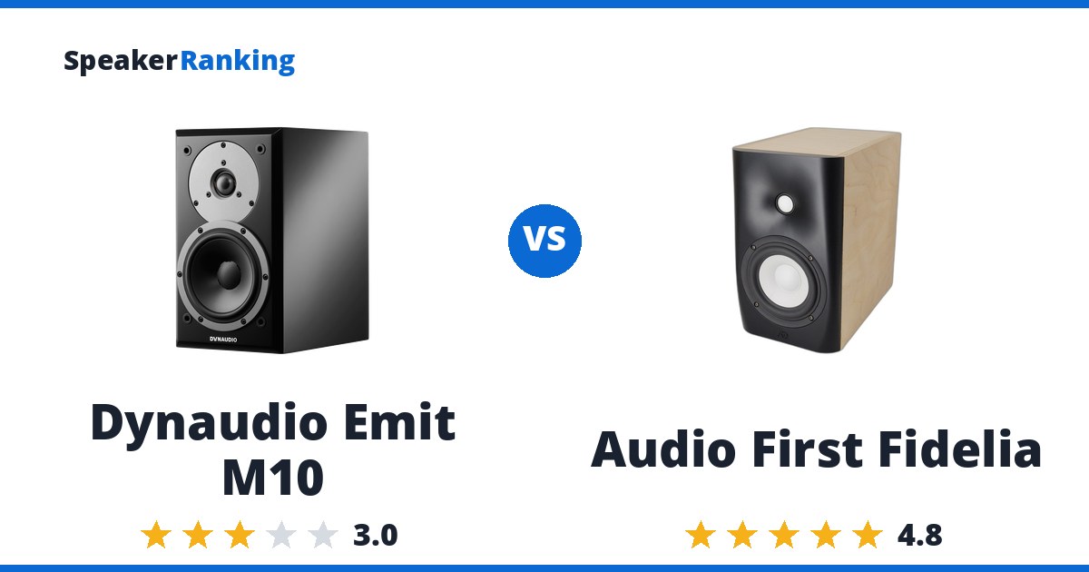Dynaudio Emit M10 vs Audio First Fidelia