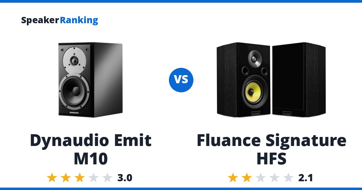 Dynaudio Emit M10 vs Fluance Signature HFS