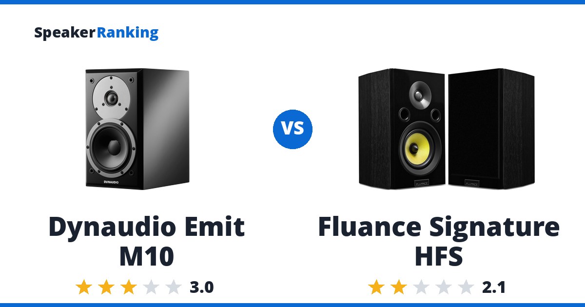 Dynaudio Emit M10 vs Fluance Signature HFS