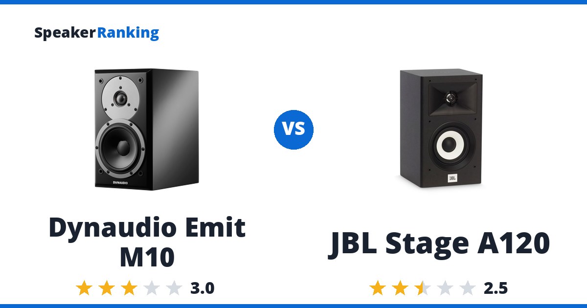 Dynaudio Emit M10 vs JBL Stage A120