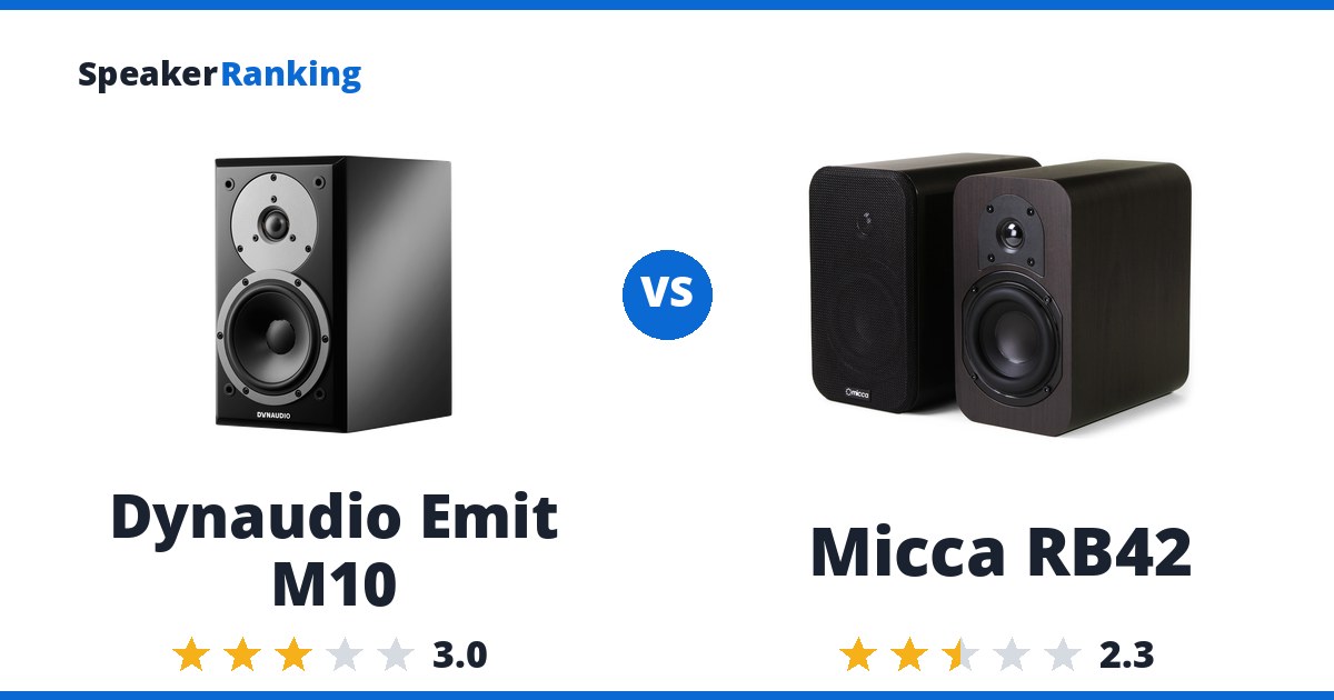Dynaudio Emit M10 vs Micca RB42