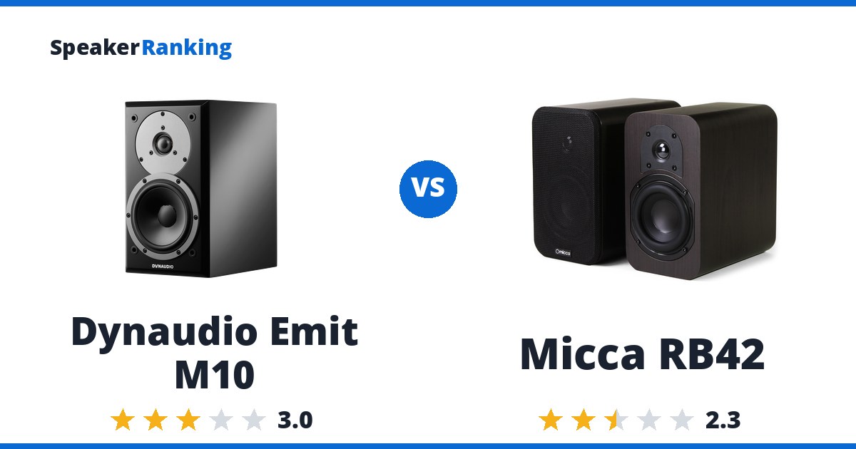 Dynaudio Emit M10 vs Micca RB42