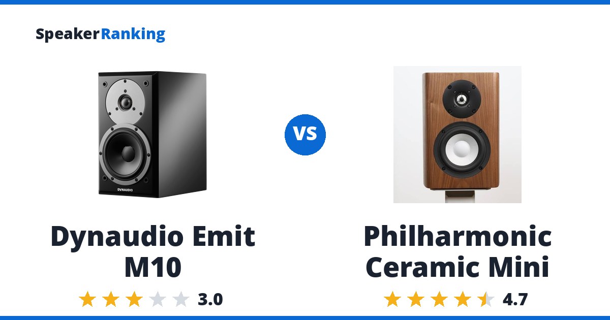 Dynaudio Emit M10 vs Philharmonic Ceramic Mini