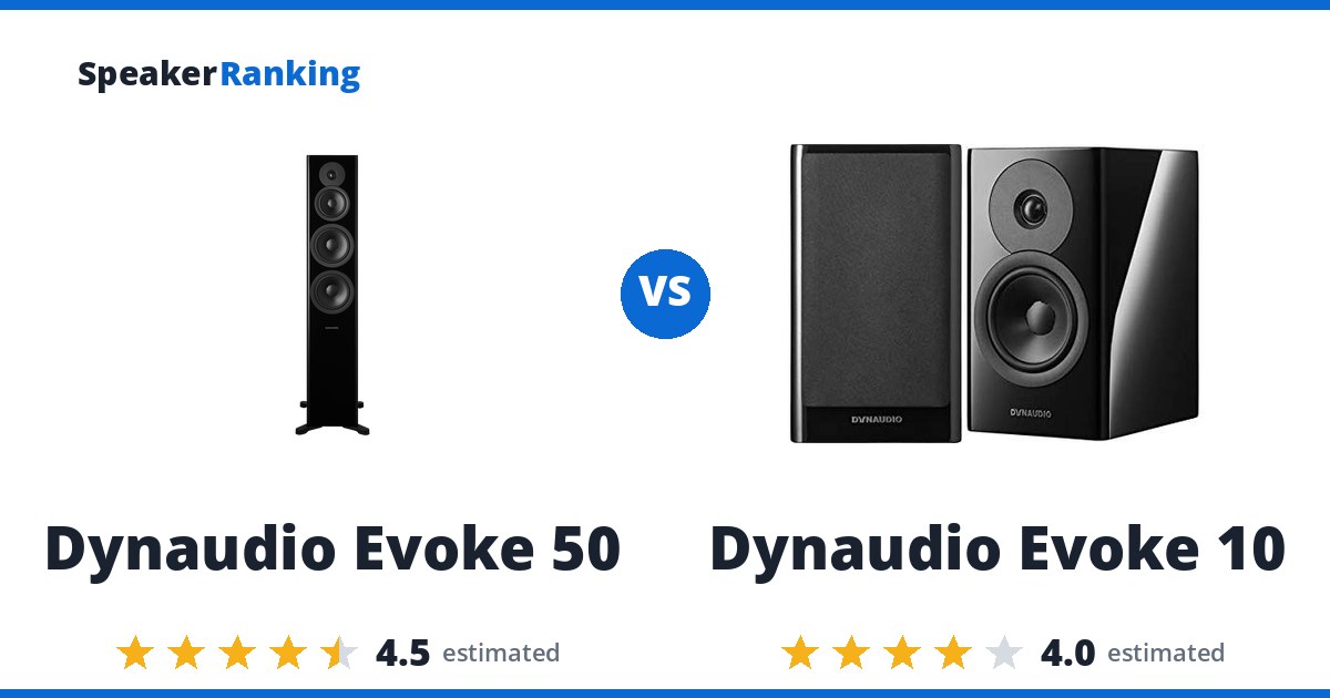 Dynaudio Evoke 50 vs Dynaudio Evoke 10