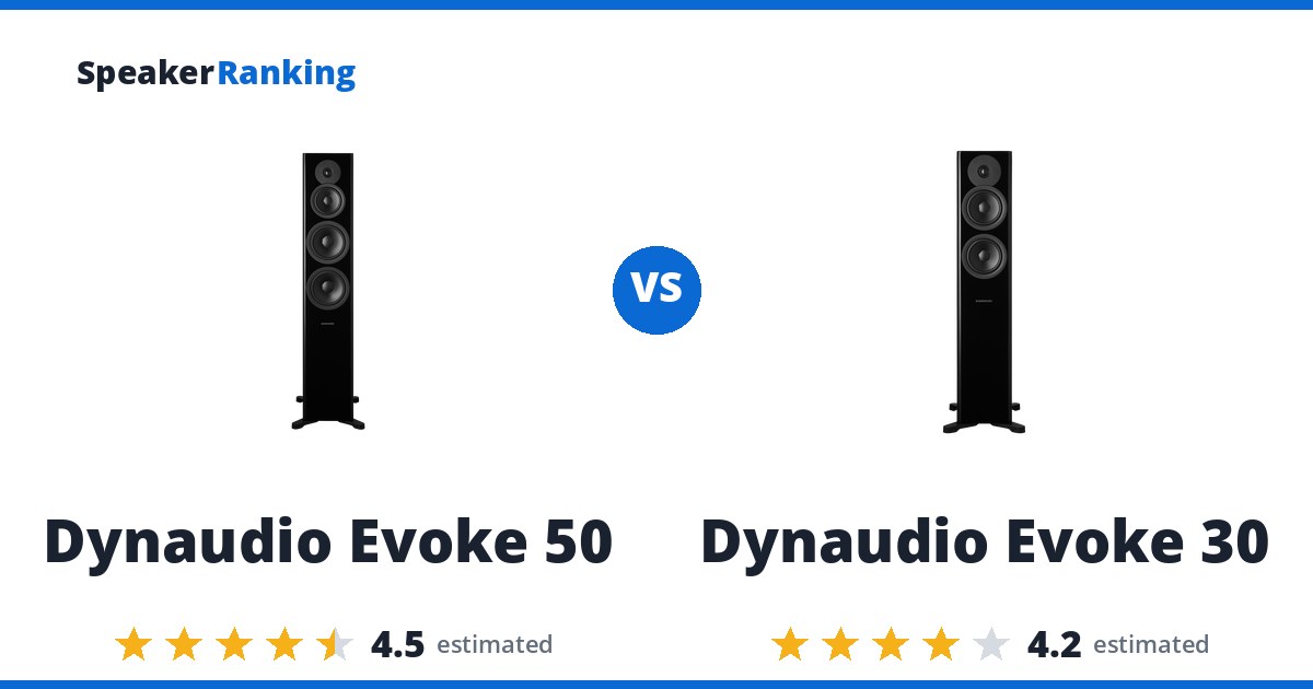Dynaudio Evoke 50 vs Dynaudio Evoke 30
