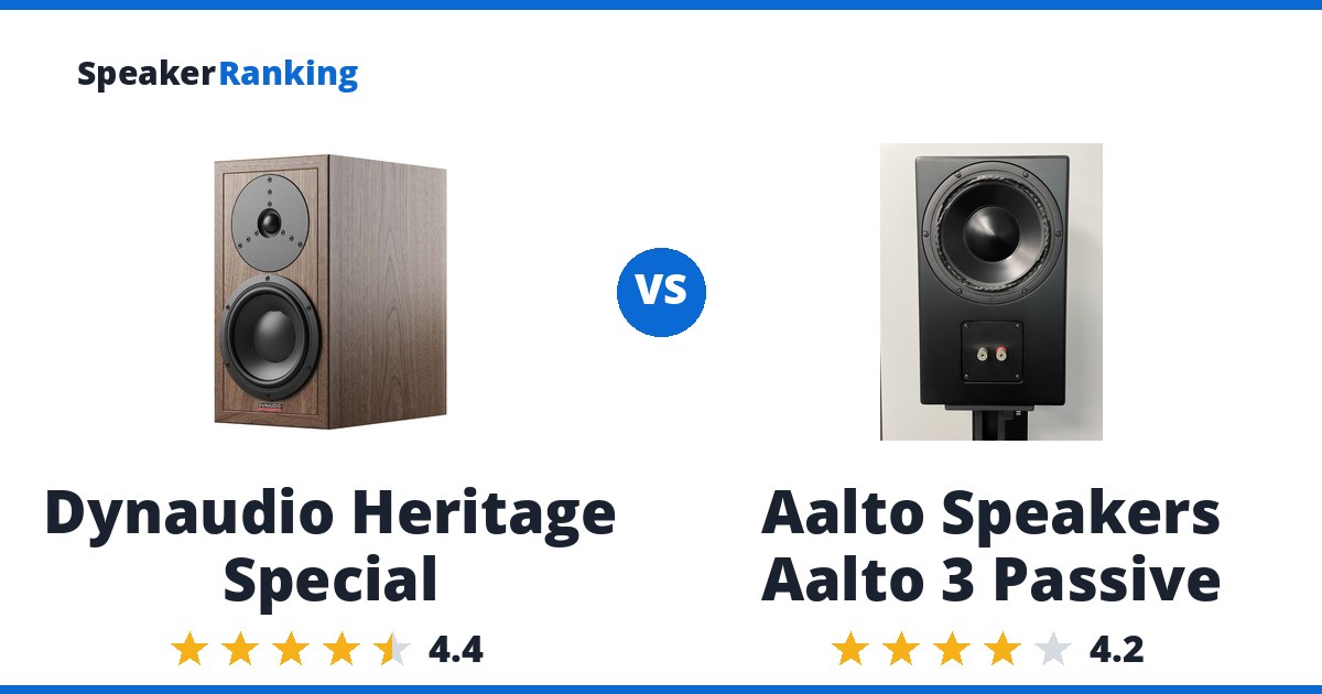 Dynaudio Heritage Special vs Aalto Speakers Aalto 3 Passive