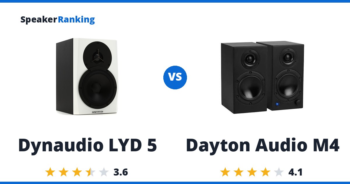 Dynaudio LYD 5 vs Dayton Audio M4