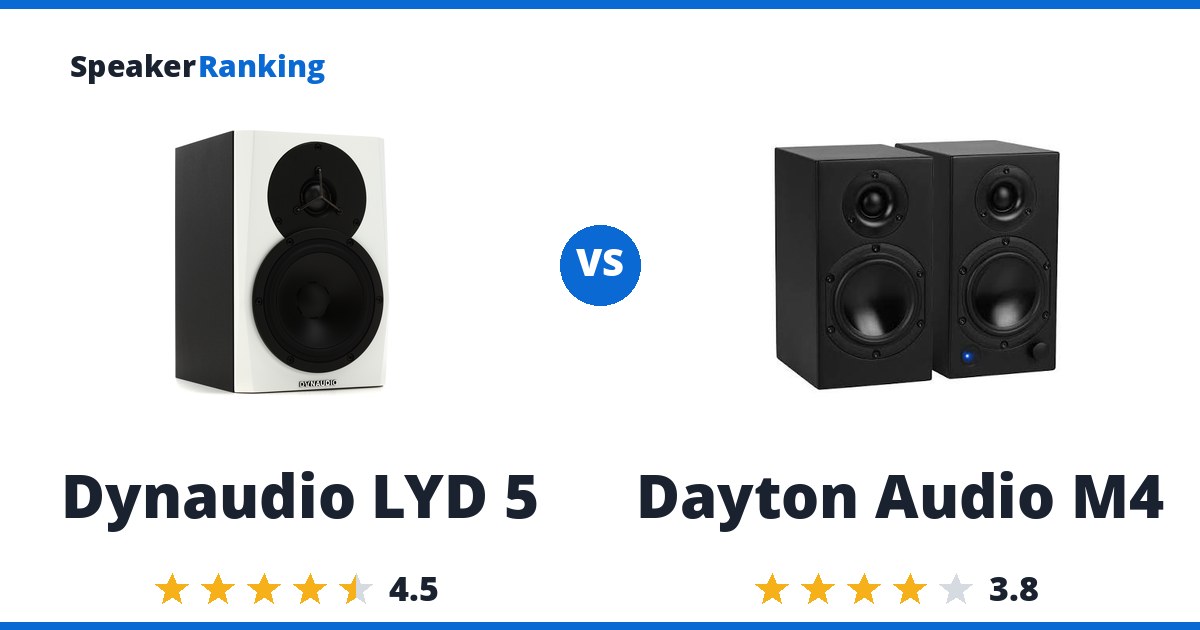 Dynaudio LYD 5 vs Dayton Audio M4