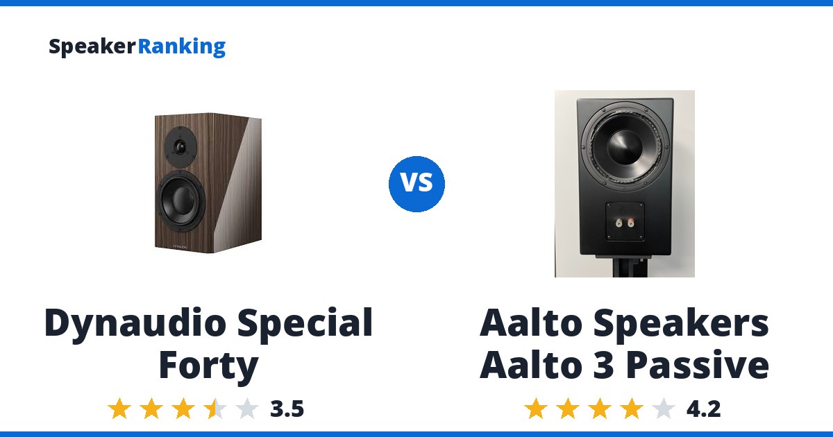Dynaudio Special Forty vs Aalto Speakers Aalto 3 Passive