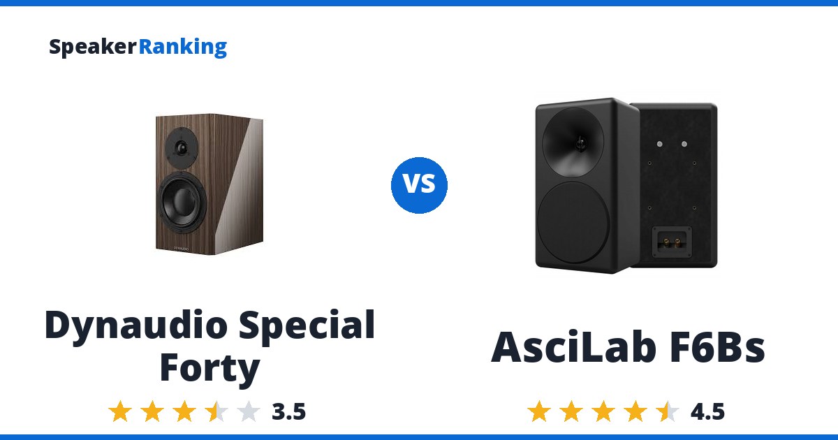 Dynaudio Special Forty vs AsciLab F6Bs