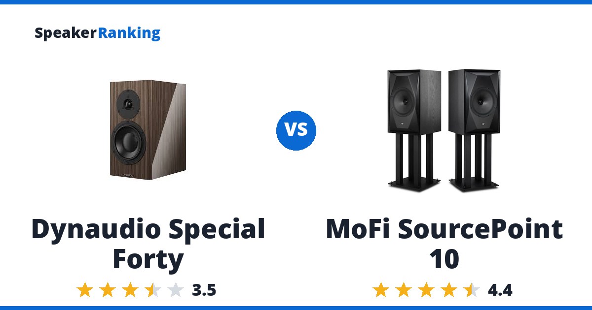 Dynaudio Special Forty vs MoFi SourcePoint 10