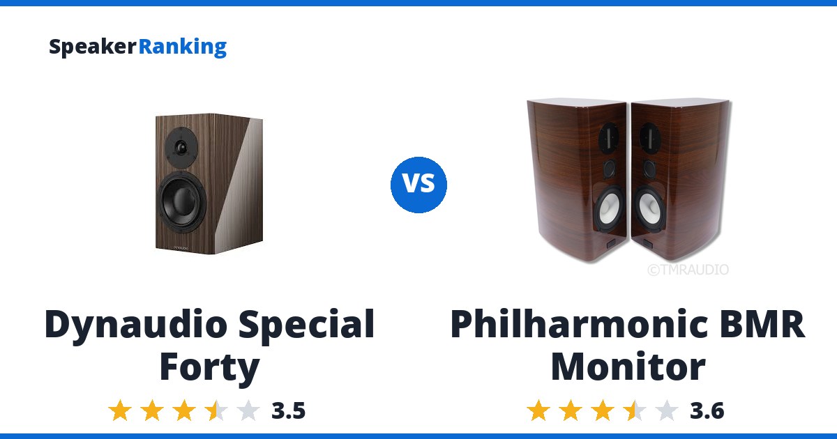 Dynaudio Special Forty vs Philharmonic BMR Monitor